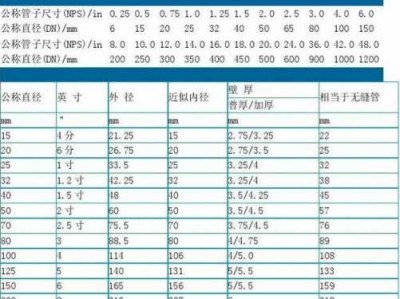 10寸是多大（10寸是多大的管子）