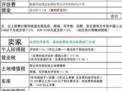 房产过户需要什么手续和费用（亲兄弟房产过户需要什么手续和费用）