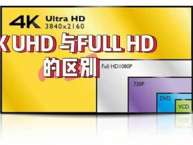 uhd是4k吗（uhd和4k有什么区别）