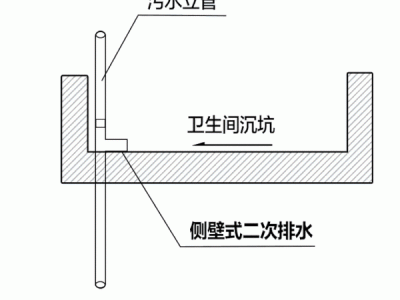 二次排水（二次排水的标准做法）