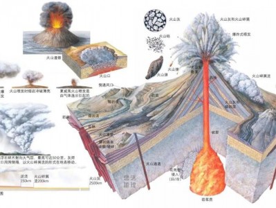 火山的形成原因（火山的形成原因视频）