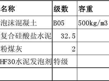 水泥发泡剂（水泥发泡剂原料配方）