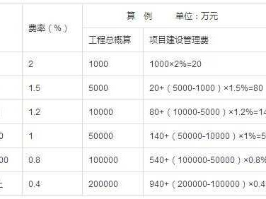 临时设施费（临时设施费占总造价多少）