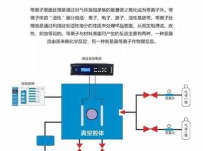 等离子清洗机清洗原理（等离子清洗机清洗原理）