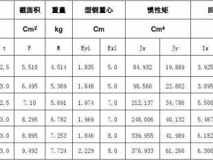 c型钢规格型号尺寸（c型钢规格型号尺寸图）