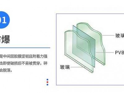 钢化夹层玻璃（钢化夹层玻璃厚度允许偏差）