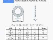 垫片规格型号（垫片规格型号表尺寸）