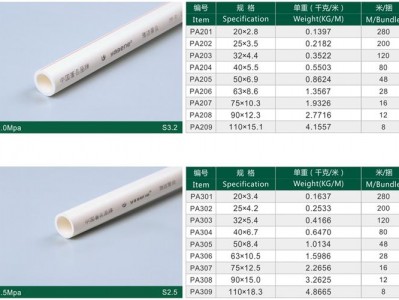 40管是几寸（ppr40管是几寸）