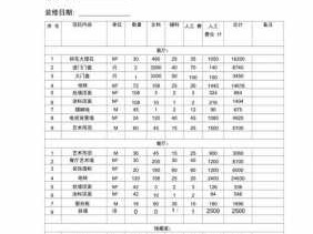 房屋装修报价（房屋装修报价单电子版）