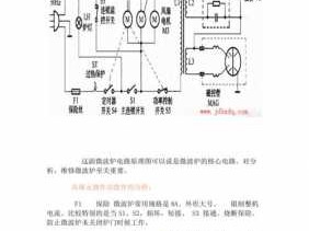 微波炉工作原理（微波炉工作原理图）