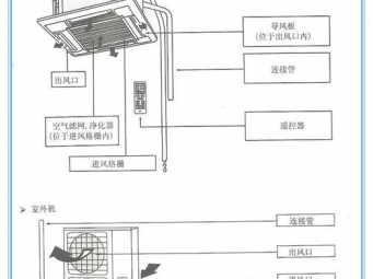 格力天花机e1（格力天花机e1e3e5循环变换）