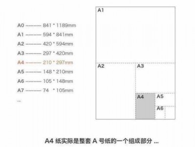 a4纸尺寸是多少（a4纸尺寸是多少厘米）