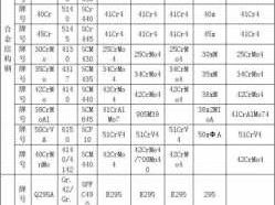 耐磨合金钢（耐磨合金钢牌号）