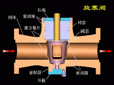 旋塞阀（旋塞阀工作原理）