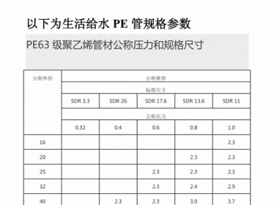 pe管的型号和规格（联塑pe管的型号和规格）