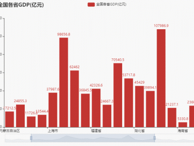 中国地价动态监测网（2021年中国地价动态监测报告）