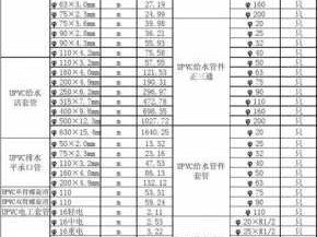 pvc水管规格表（pvc水管规格表型号）