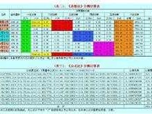 包含公摊系数怎么计算的词条