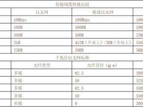 网线传输距离（网线传输距离一般多少）