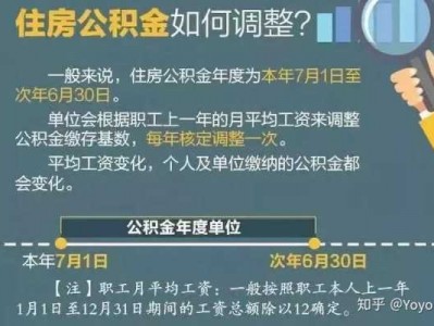 公积金怎么交比例（公积金怎么交比例是多少）