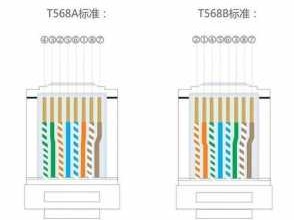 网线规格（网线规格标识）