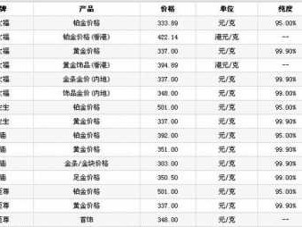 多少克一斤（多少克一斤黄金价格）