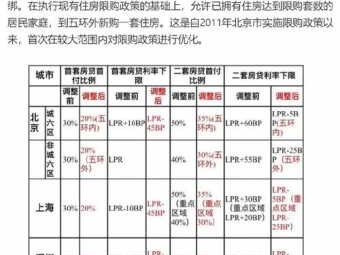 北京买房首付（北京买房首付最低多少）