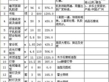 全包装修价格一览表（半包全包装修价格一览表）