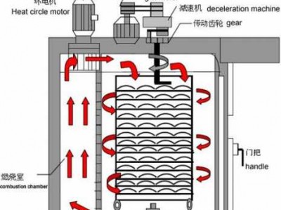 烤箱原理（烤箱原理图解）