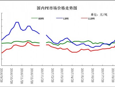 hdpe价格（hdpe价格行情报价）