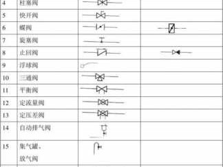 空调水（空调水阀门图例大全）