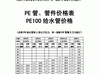 pe给水管价格表（pe给水管价格表价格）