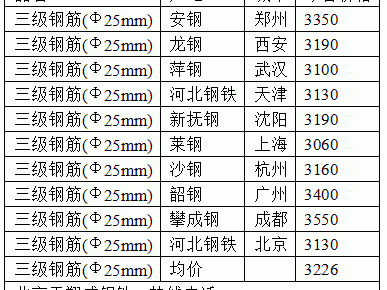 钢筋一吨多少钱（8mm钢筋一吨多少钱）