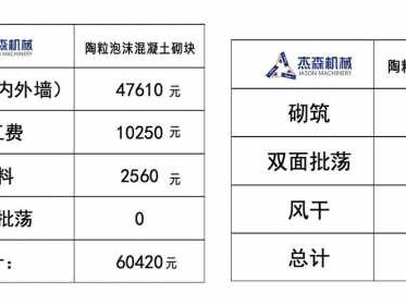 陶粒多少钱一立方（陶粒多少钱一立方乛）