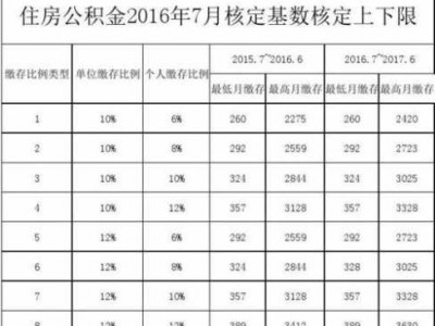 公积金档次（公积金档次分类）