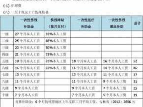 触电身亡赔偿（触电身亡赔偿多少钱2020年）