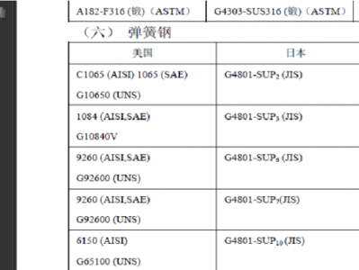 弹簧钢硬度（弹簧钢硬度一般多少）