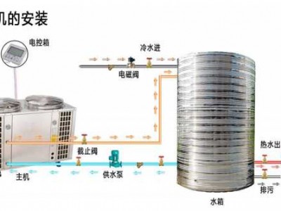 空气能热水器缺点（空气能热水器的优缺点）