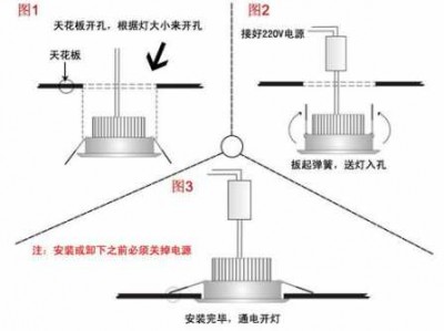 筒灯安装方法图解（筒灯安装图片大全）