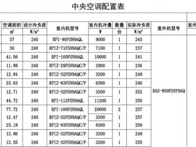 空调设计（空调设计冷量配置对照表）