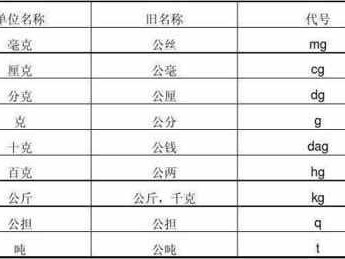 一斤等于几公斤（一斤等于几公斤呢）