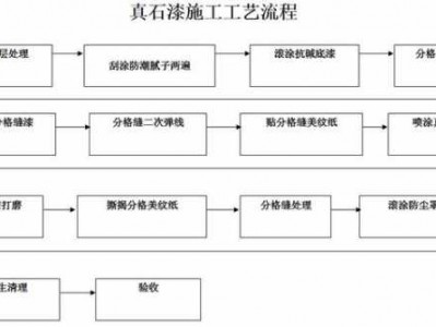 真石漆（真石漆制作方法流程配方）