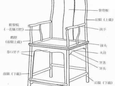凳子和椅子的区别（椅与凳的区别）