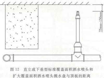 溅水（溅水盘与顶板距离图示）