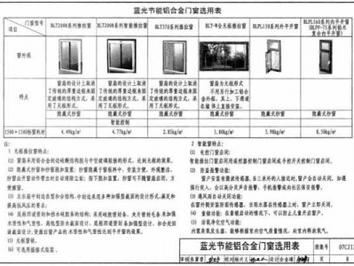 铝合金门窗规范（铝合金门窗规范及标准2022）