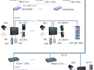 门禁系统原理（门禁系统原理图解）