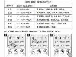 微波炉使用（微波炉使用寿命一般多少年）