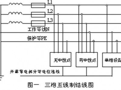 三相五线（三相五线制）