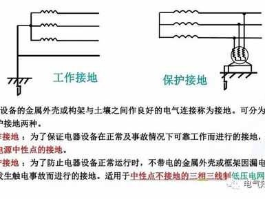 工作接地（工作接地与重复接地的区别）