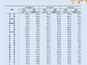 云南大理房价（云南大理房价2024最新价格）